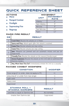 Trilaterum Quick Reference sheet