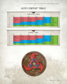 BEOWULF Scots Portent Tables
