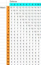 GoldenSword Success Table (Letter Size)