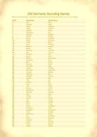 D100 Germanic Sounding Names