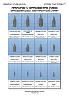Stars and Steel miniatures - Ariadne III pattern spaceships
