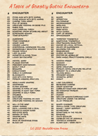 A Table of Ghastly Gothic Encounters 100 Ideas