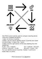 PDCA elements