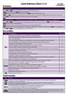 To the Strongest! Quick Reference Sheet