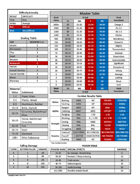 4C Expanded GM Screen