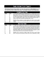 Dark Aeons Persona Creation Cheat Sheet