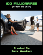 100 Millionaires