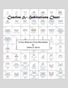 Castles & Habitations Chart