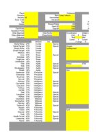 Zweihander RPG: Automated Character Sheet - Play Aid for Zweihander RPG