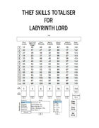 Thief Skills Totaliser For Labyrinth Lord