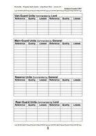 Bretwalda - Army Roster Sheet