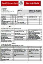 Rise of the Mahdi - Quick Reference Sheet