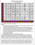 Character Communicator