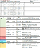 Mage NPC Run Sheet