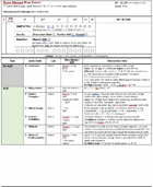 Rath Modar Run Sheet