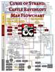 Curse of Strahd: Castle Ravenloft Map Flowchart