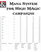 High Magic Mana System
